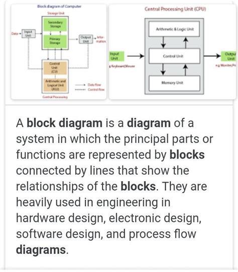Explain Working Principle Of Computer Of With Block Diagram Plz Help Me
