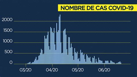 Sur cette page, statbel, l'office belge de statistique. Coronavirus en Belgique ce samedi 20 juin : 74 nouveaux ...