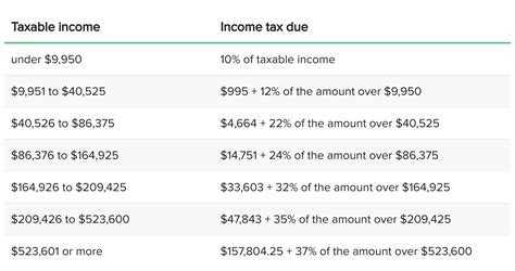 Income Tax Rates 2022 Federal Janean Prentice