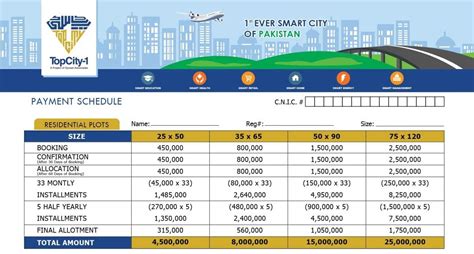 Top City 1 Islamabad Launches New Booking Of Residential And Commercial