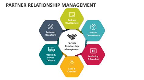 Partner Relationship Management Powerpoint Presentation Slides Ppt