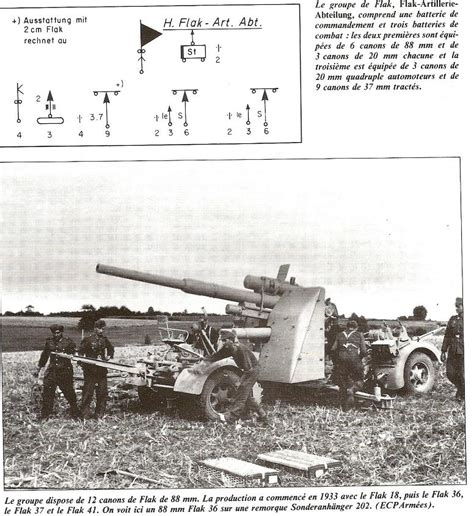 Flak Abteilung Détachement De Dca Pzdiv Type 44