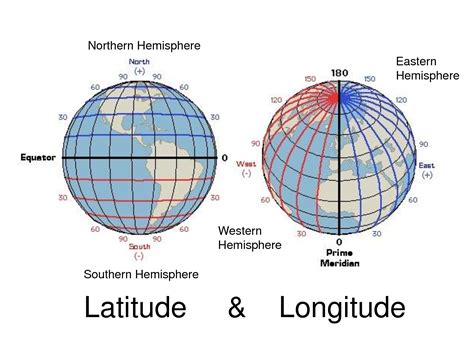 Perbedaan Longitude Dan Latitude Geograph88
