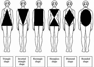 Different Types Of Women 39 S Body Shapes And Figures Bellatory