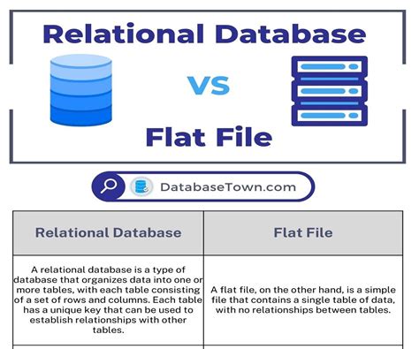 Relational Database Vs Flat File Differences And Similarities