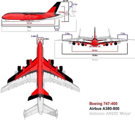 Boeing 747 Vs Airbus A380 Vs Antonov An 225 Airbus A380 Boeing 747 8