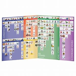 Knowledge Tree Junior Learning Inc 44 Sounds Chart
