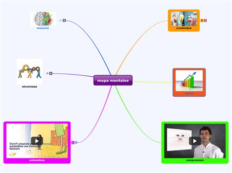 Mapa Mentales Mind Map