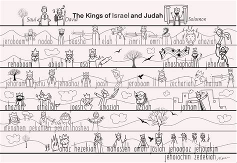 Printable Kings Of Israel And Judah Chart