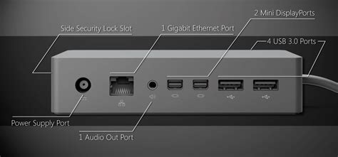 Microsoft Promotes The Surface Dock In New Blog Post On Msft