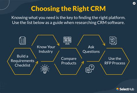 The Ultimate Guide To Choosing The Right Crm Software With Ai Enhance