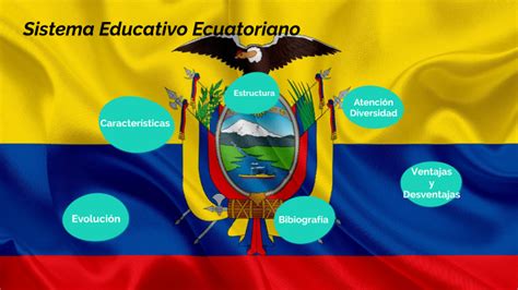 Sistema Educativo Ecuatoriano By Andrea Camacho On Prezi