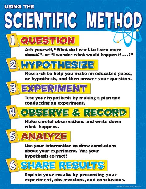 Scientific Method Chart 4th Grade Science Preschool Science Middle