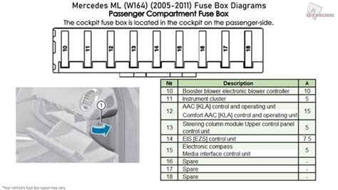 2007 Mercedes Ml320 Fuse Box Diagram Light Switch Wiring Diagram