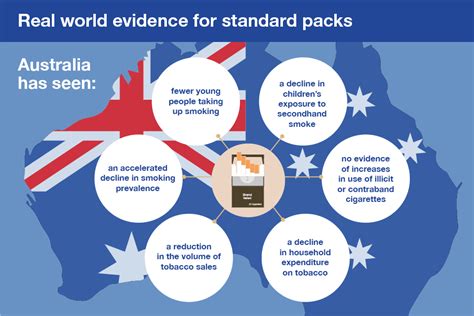 Click here to find our major services in your state or territory. Health matters: tobacco standard packs - GOV.UK