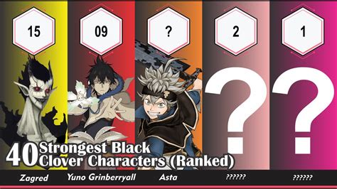 Top 40 Strongest Black Clover Characters Ranked Anime Life Youtube