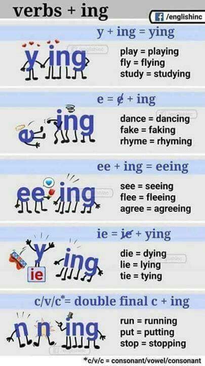 Verbs Ing Spelling Forms Info Clase De Jos Angel English