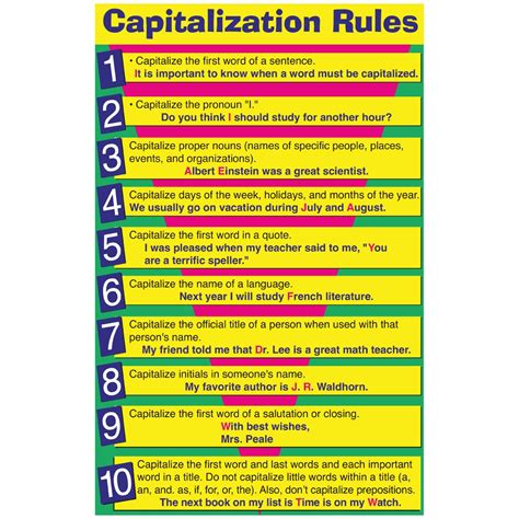 Capitalization Rules Educational Laminated Chart