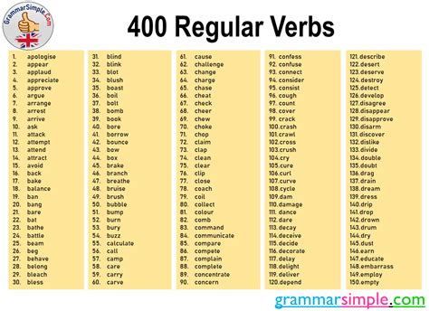 English Adjectives English Verbs Three Forms Of Verb Verbs List