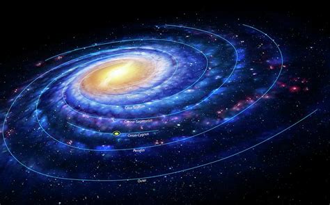 Milky Way Galaxy Diagram