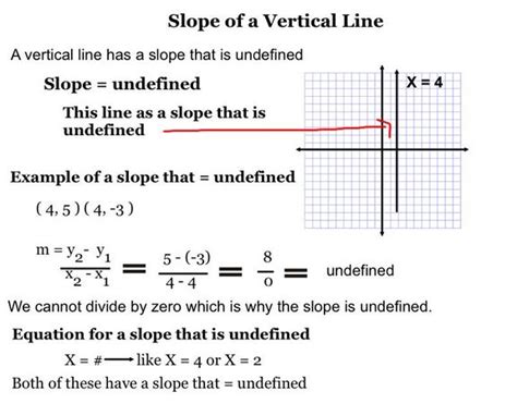 Finding The Slope When Given Two Points Tutorial Sophia Learning