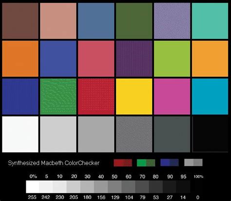 Inesperado Explosivos Engranaje Color Chart For Monitor Calibration