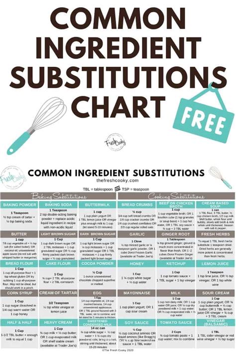 Ingredient Substitution Chart The Fresh Cooky
