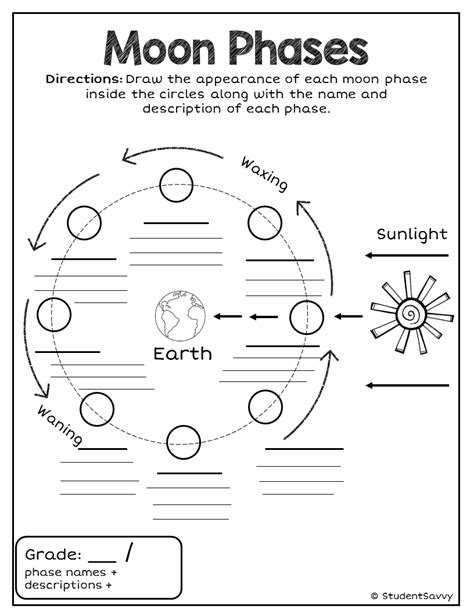 Moon Phases Freebie Science Lessons 6th Grade Science Science