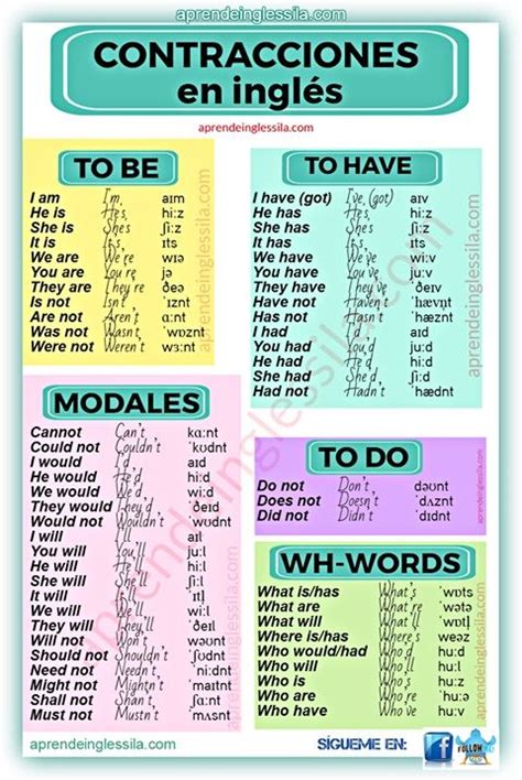 Vocabulary Imagenes Ingles Vocabulario Ingles Español Como Aprender