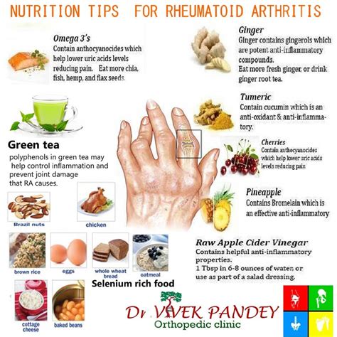 Dr Vivek Pandey — “nutrition Tips For Rheumatoid Arthritis Foods To