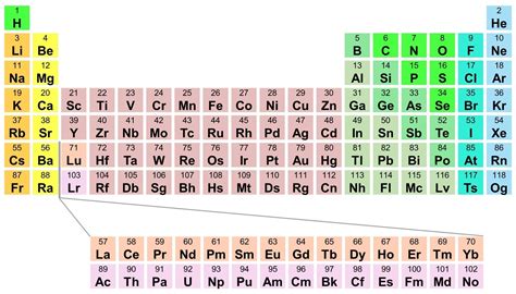 Periodic Table With Atomic Number