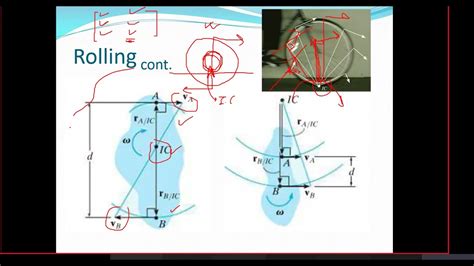 Lecture 6 Rigid Body Dynamics Youtube