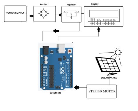 Arduino Based Solar Tracker Circuit Diagram Circuit Diagram