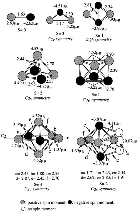 The Most Stable Structures For A Neutral Crn Clusters N28 And B