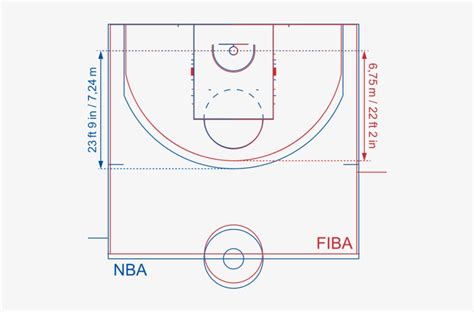 Basketball Court Dimensions Fiba Court Dimensions Vs Nba 539x482