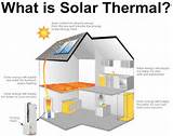 Pictures of Solar Heating Energy