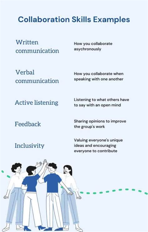 What Are Collaboration Skills Definition And Examples Forage