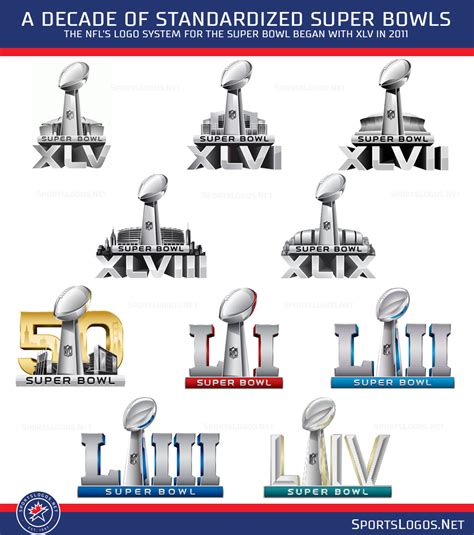 Goat house alternate logo (white). First Look: Super Bowl LIV Logo | Chris Creamer's ...