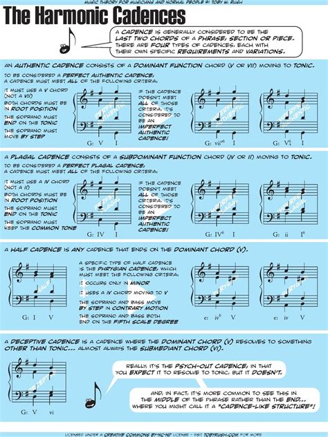 Types Of Cadences In Music Pdf