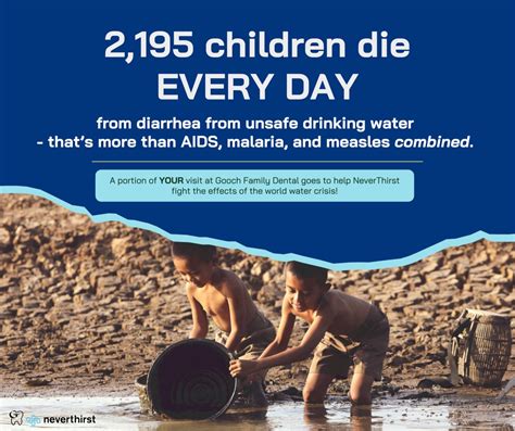 World Water Crisis Infographics Emily Clasen