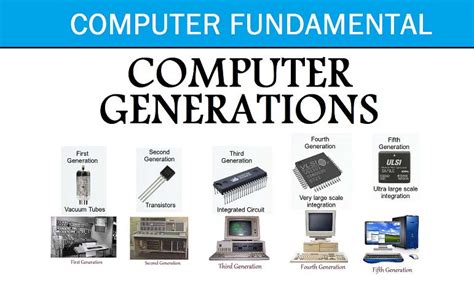 The Computer Generations Short Intro