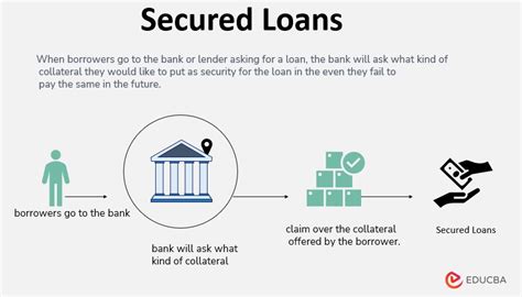 Understanding Collateral And Its Significance In Secured Loans A Png Blog