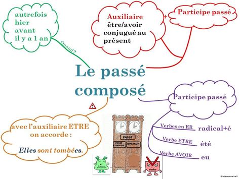 Cada ejercicio dispone de animaciones y guías de vídeo, así como instrucciones, detalles para ayudarte a rendir de forma adecuada y obtener resultados increíbles y gratuita. Ejercicios Practicos Frances - Continua Mejorando En Tu ...