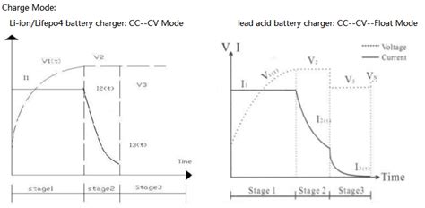 Jump start 24 volt diagram. How To Jump Start 24v From 12v Diagram - General Wiring ...