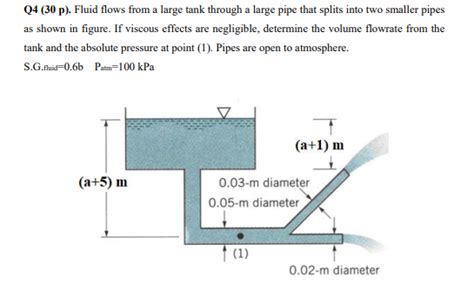 Solved Q4 30p Fluid Flows From A Large Tank Through A