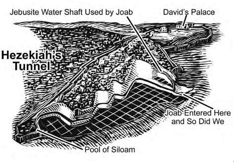 Hezekiahs Tunnel The Gihon Springs To The Pool Of Siloam Free Bible