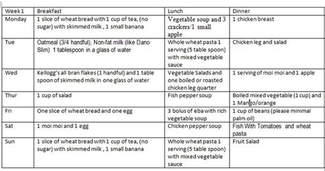 Nigerian Diet Timetable For Weight Loss
