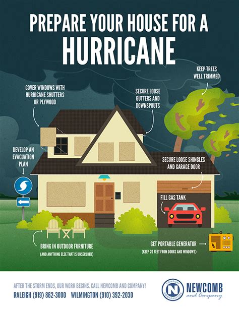 How To Prepare Your Home For A Hurricane Newcomb And Company