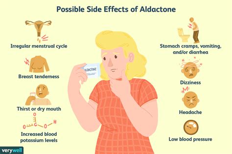 Aldactone Spironolactone For Hormonal Acne