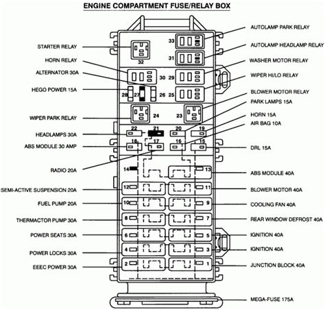 I've got other posts on here about what happened after i put my battery in backwards. 2004 Ford Taurus Fuse Box | Fuse box, Fuse panel, Ford ranger